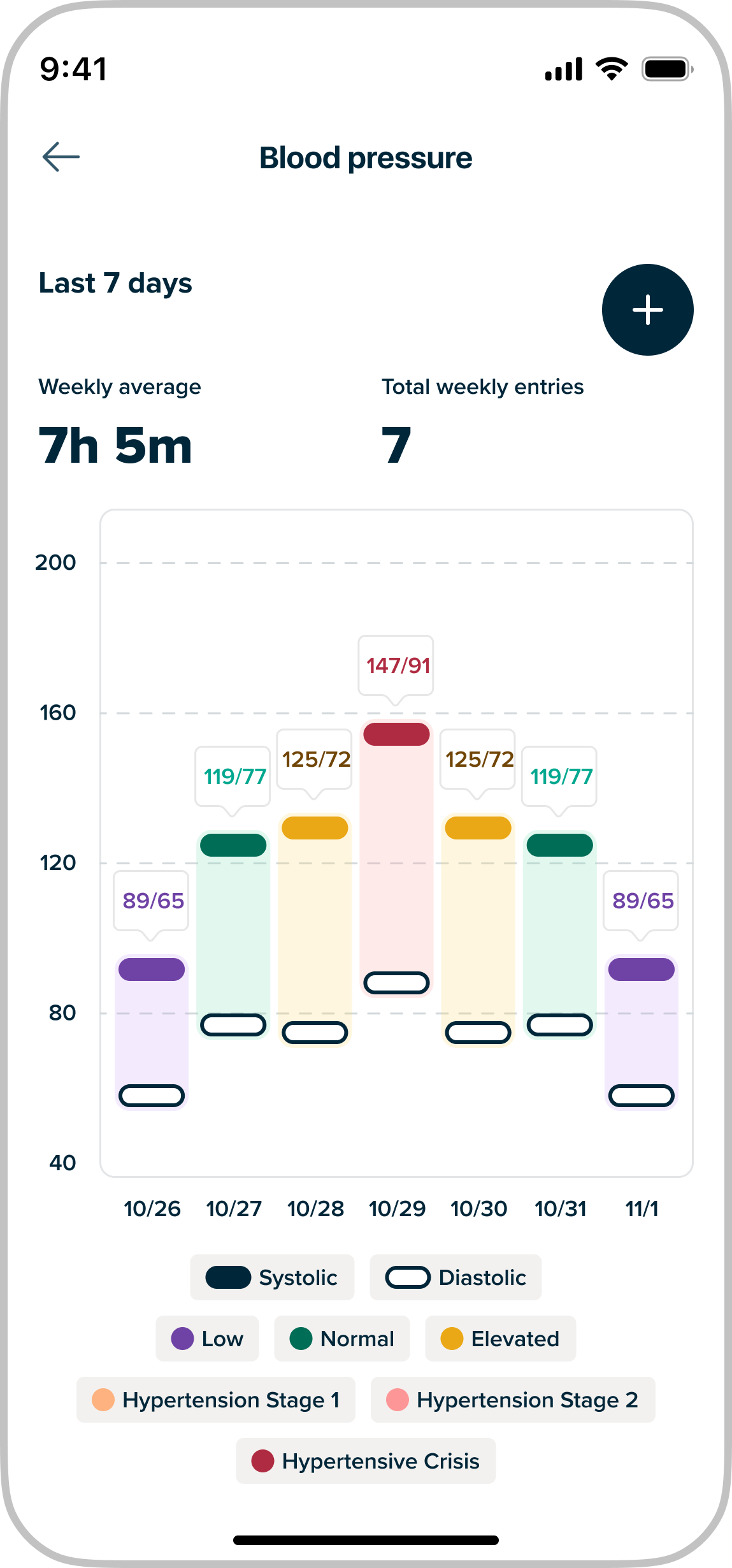 MyHealth: Blood Pressure Log
