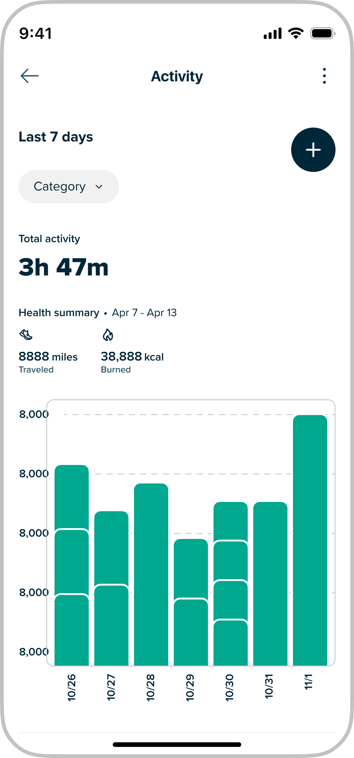 MyHealth: Activity Summary