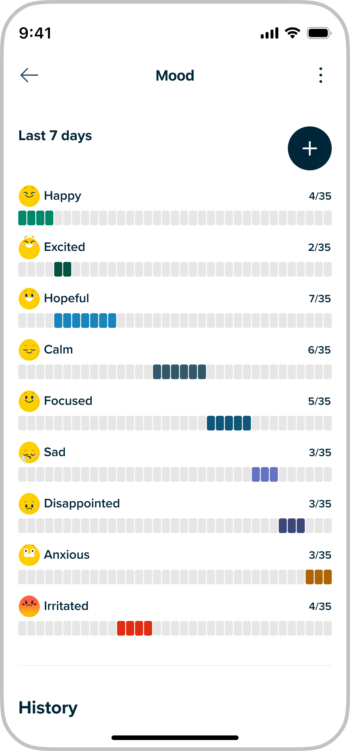 MyHealth: Mood Tracker
